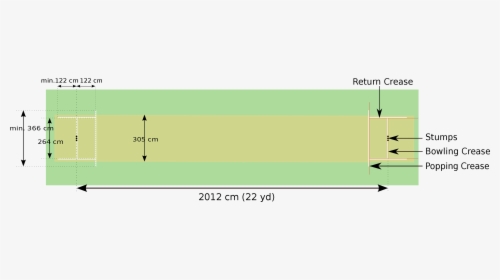 Role of Player Retention in IPL Betting